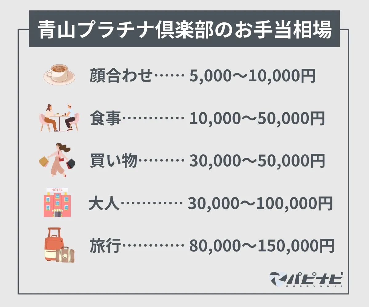 青山プラチナ倶楽部のお手当相場