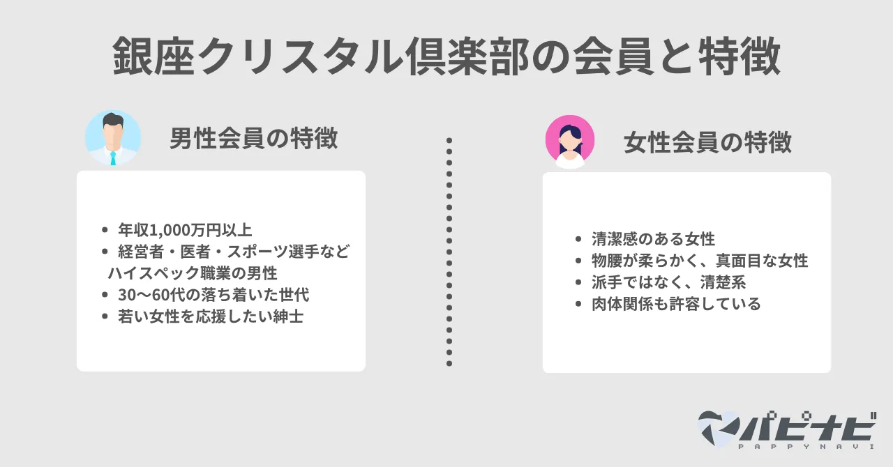 銀座クリスタル倶楽部の会員と特徴