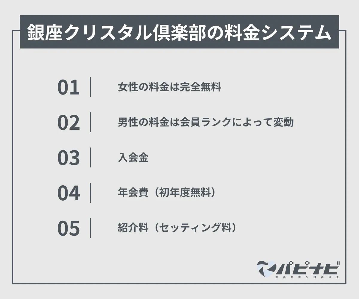 銀座クリスタル倶楽部の料金システム