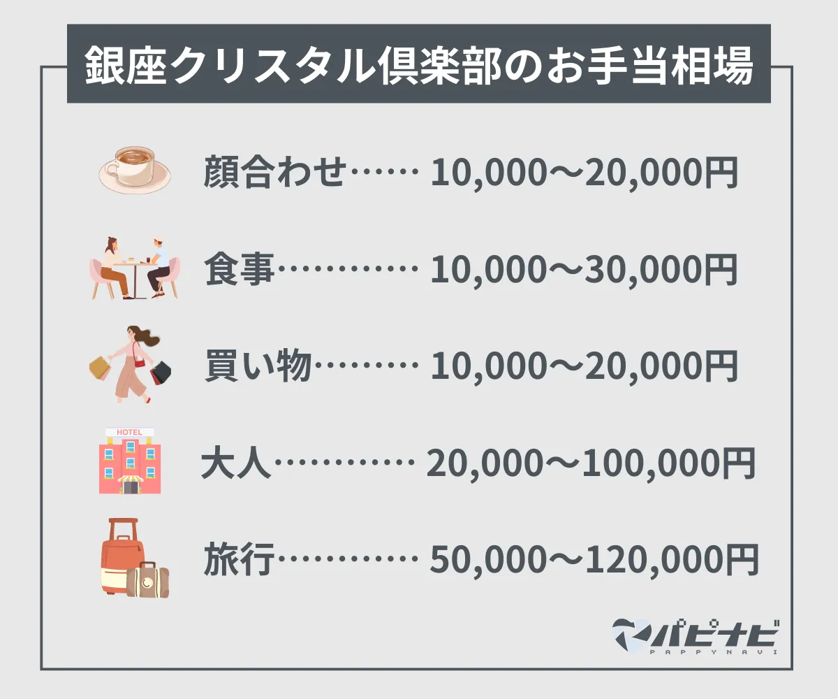 銀座クリスタル倶楽部のお手当相場