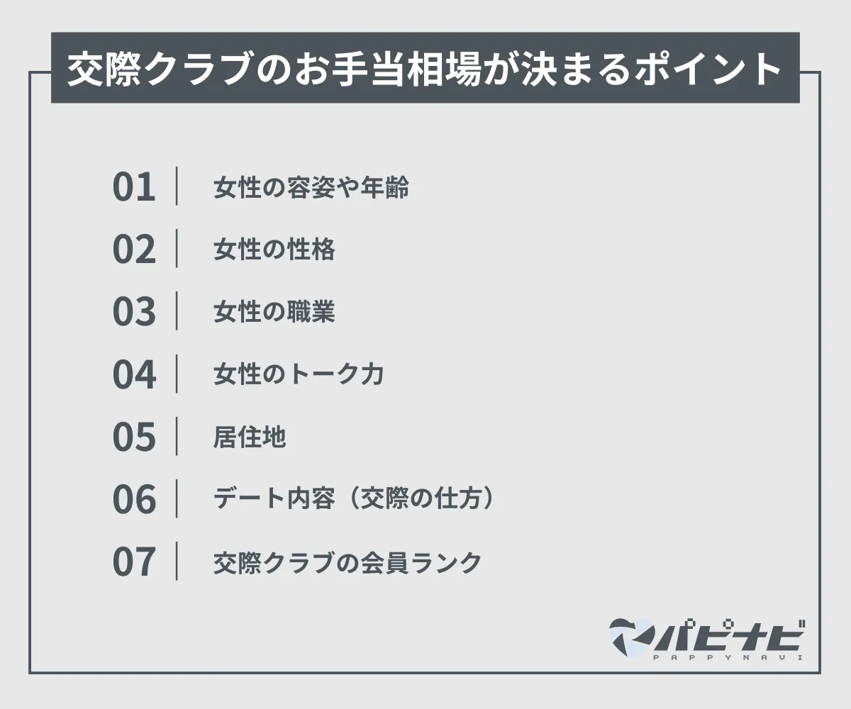 交際クラブのお手当相場が決まるポイント