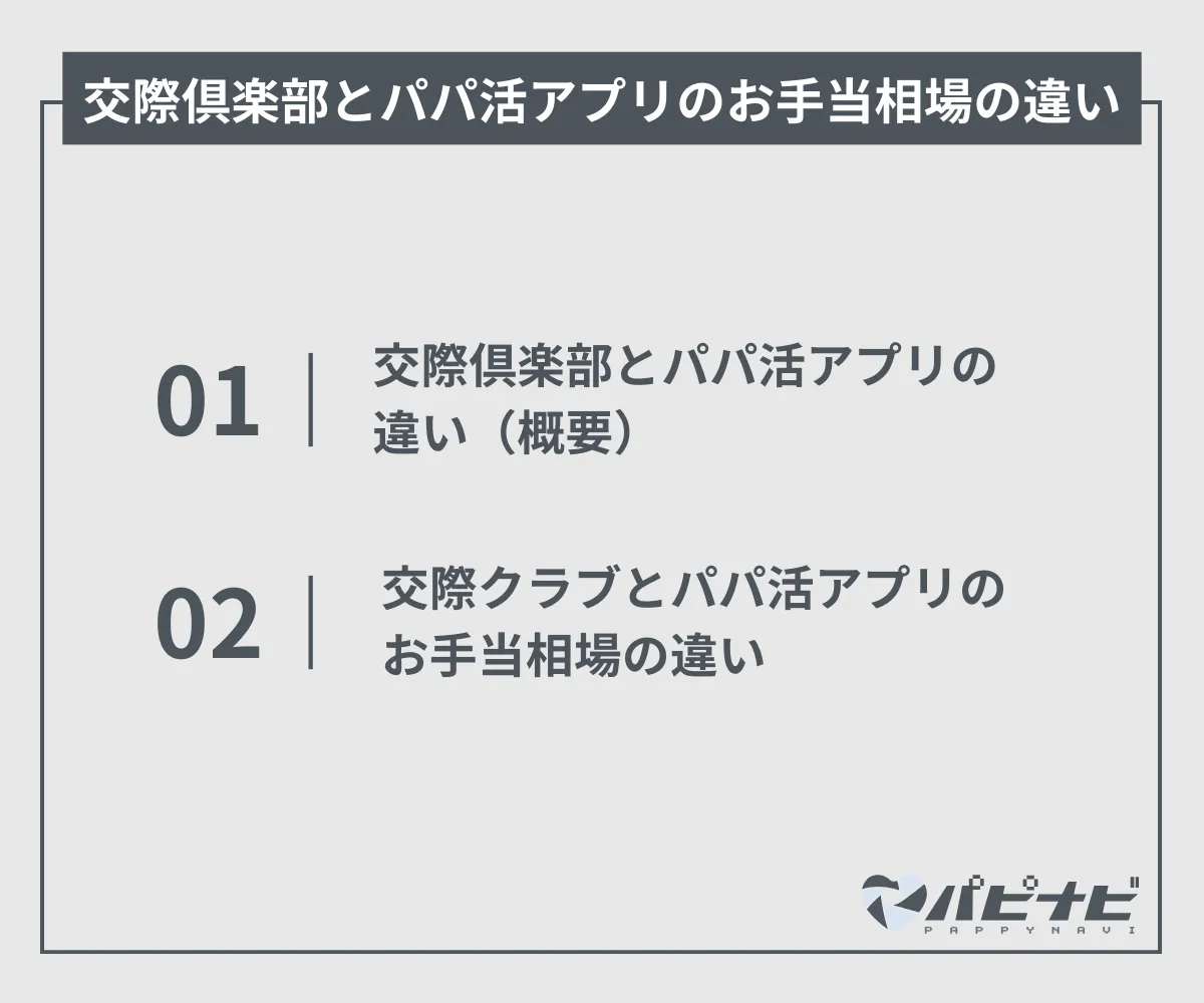 交際倶楽部とパパ活アプリのお手当相場の違い