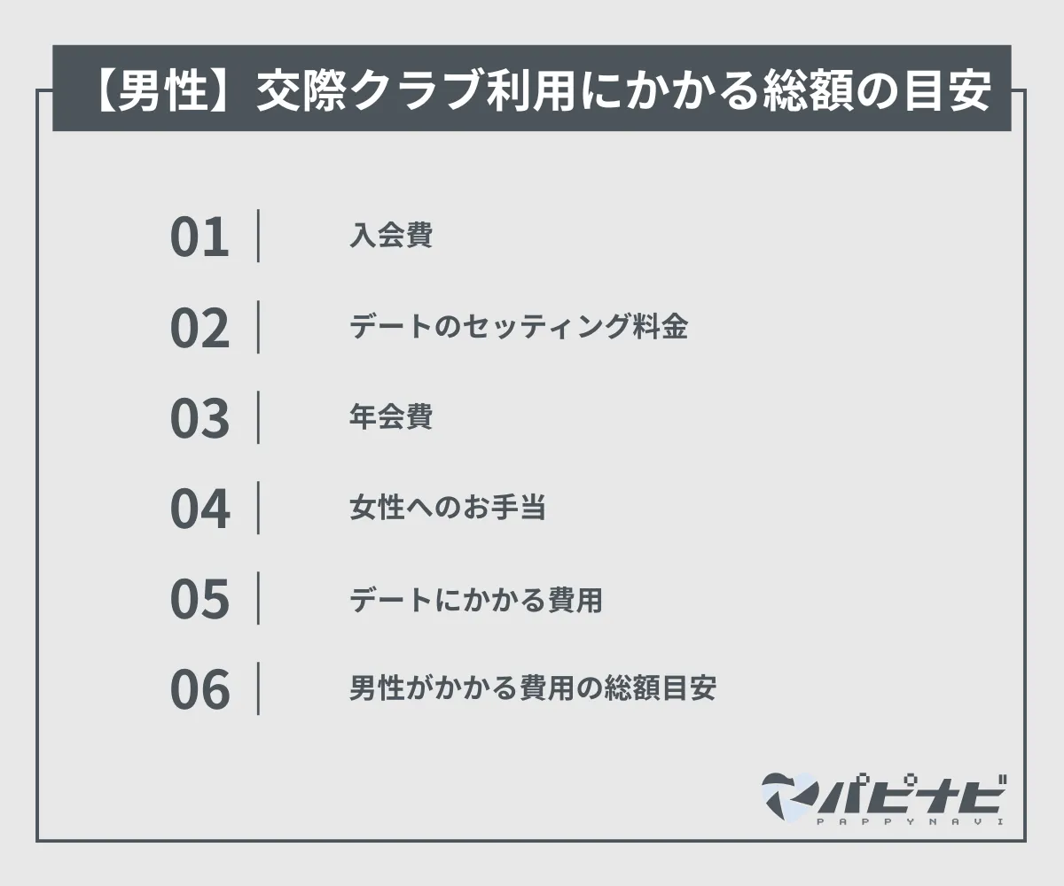 男性の交際倶楽部利用にかかる総額の目安