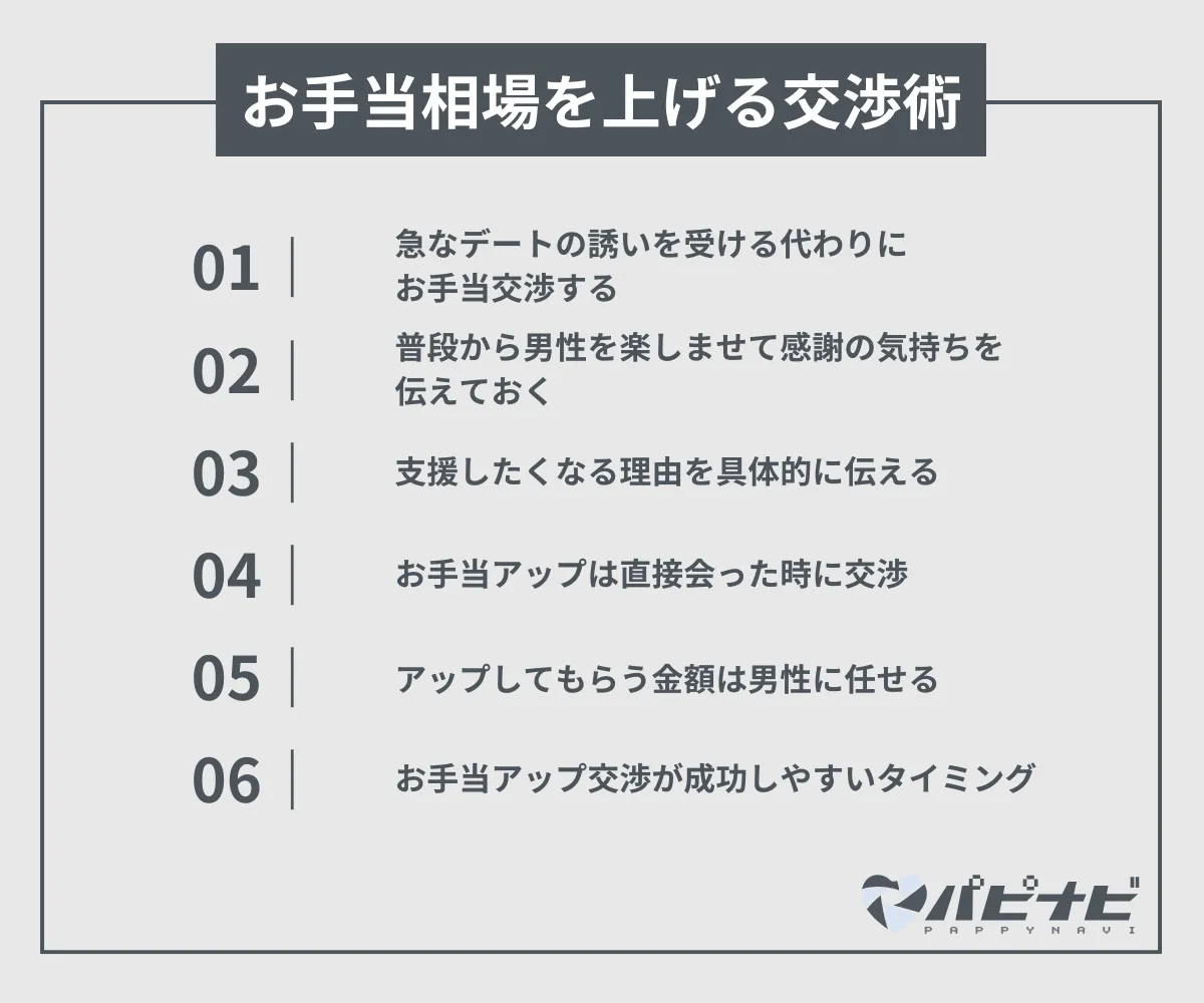 お手当相場を上げる交渉術