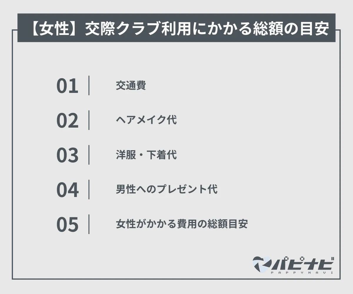 女性の交際倶楽部利用にかかる総額の目安