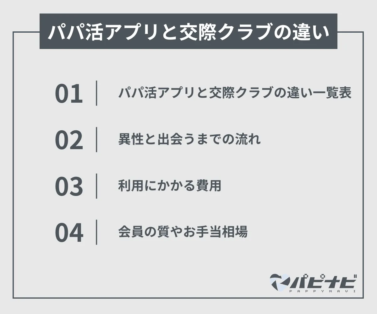 パパ活アプリと交際クラブの違い