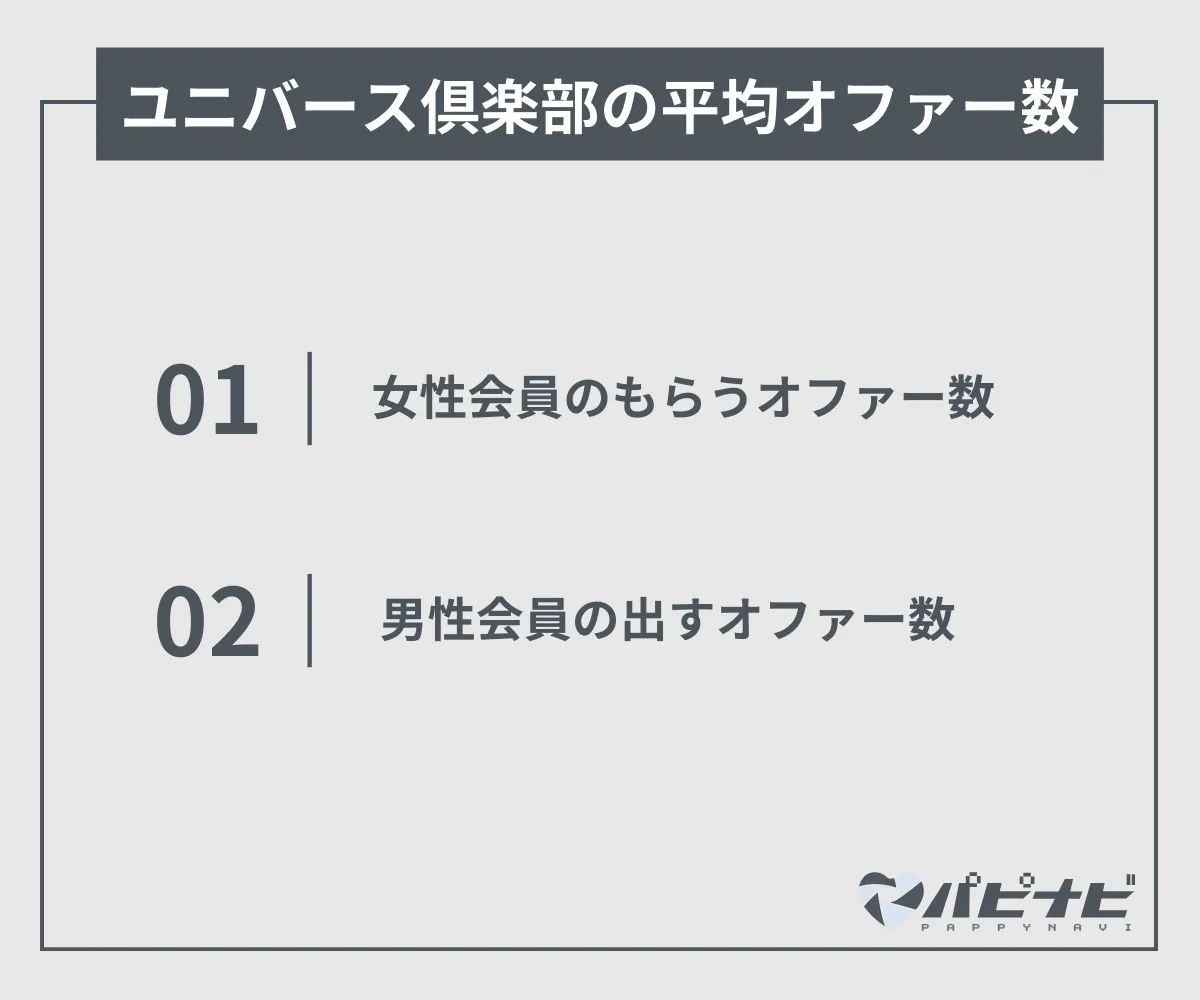 ユニバース倶楽部の平均オファー数