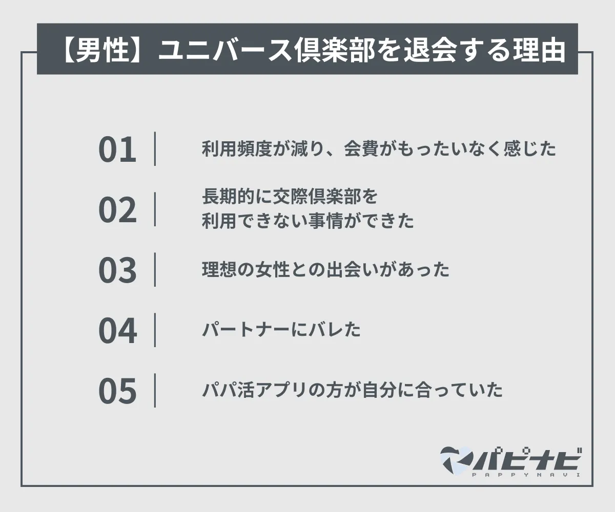 男性がユニバース倶楽部を退会する理由