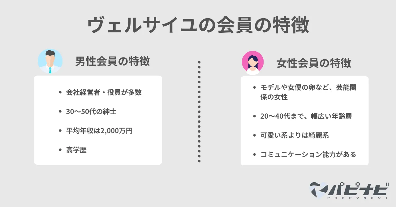 ヴェルサイユの会員の特徴