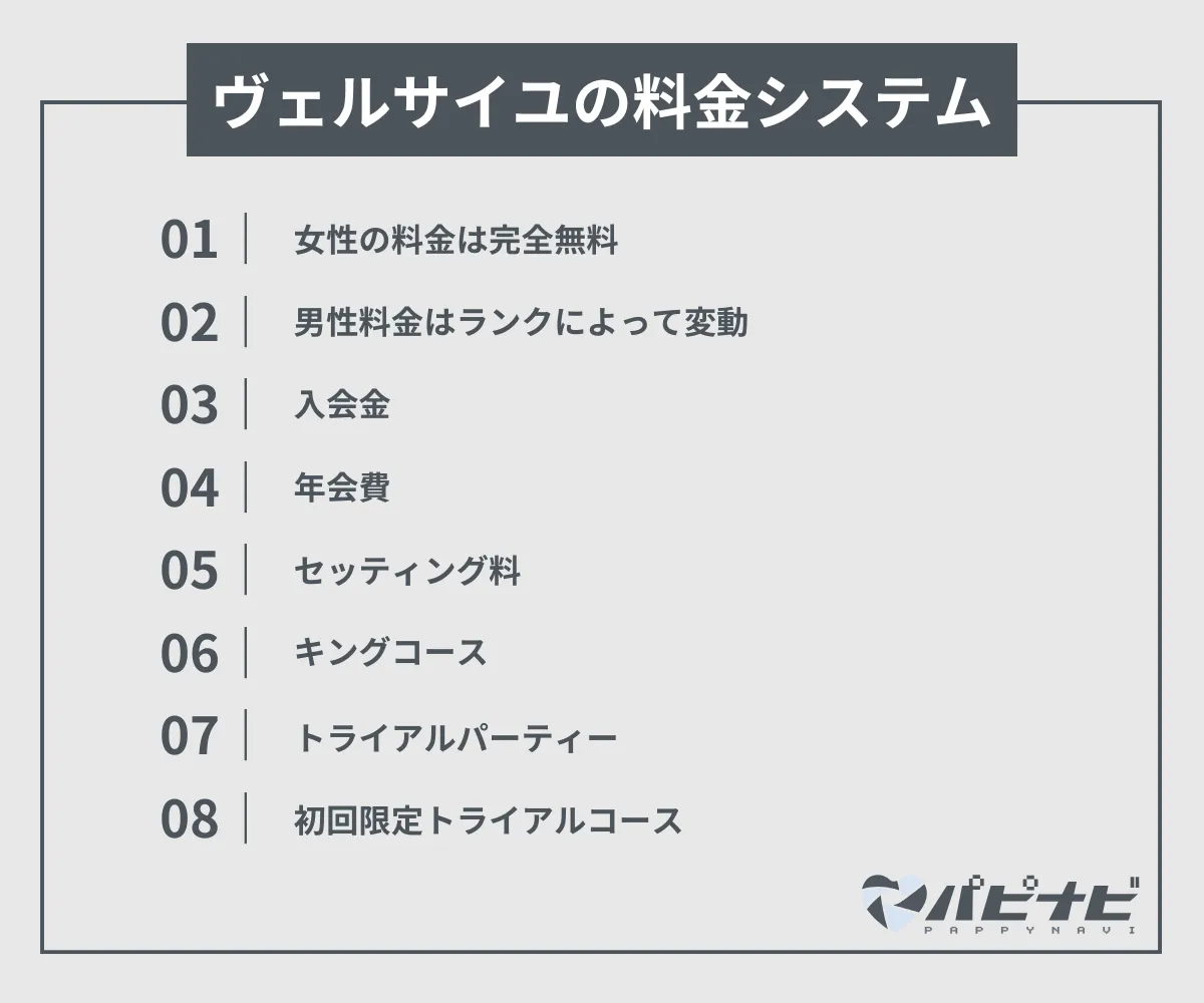 ヴェルサイユの料金システム