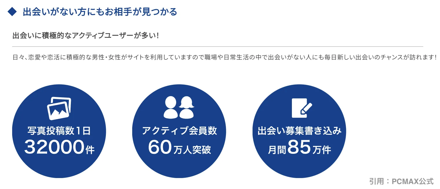 PCMAXは出会いに積極的なユーザーが多い