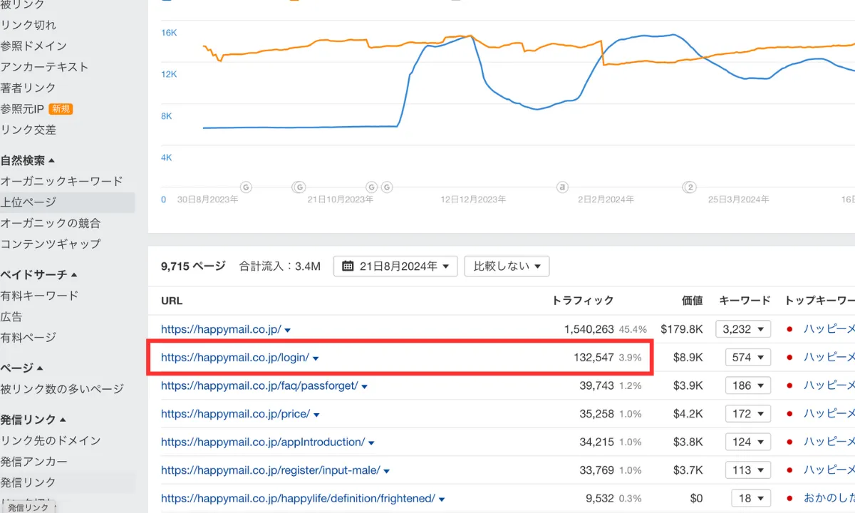 ハッピーメールのアクティブユーザーのデータ