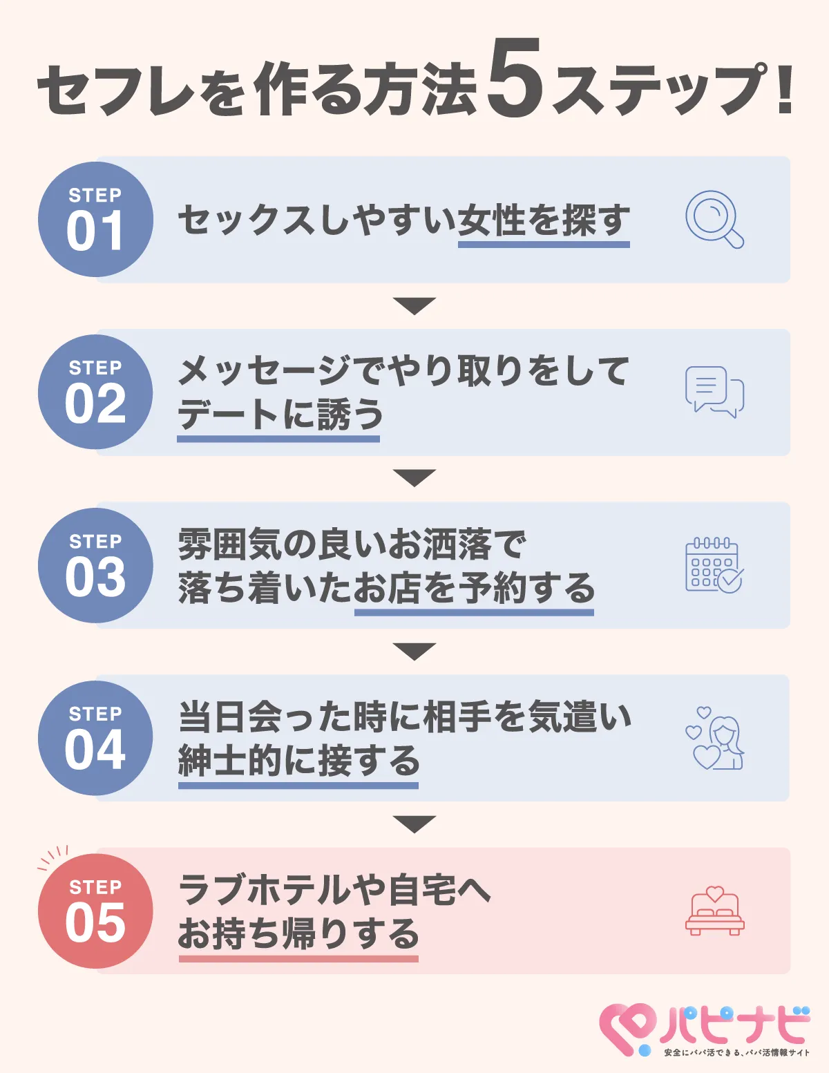 セフレの作り方5ステップ