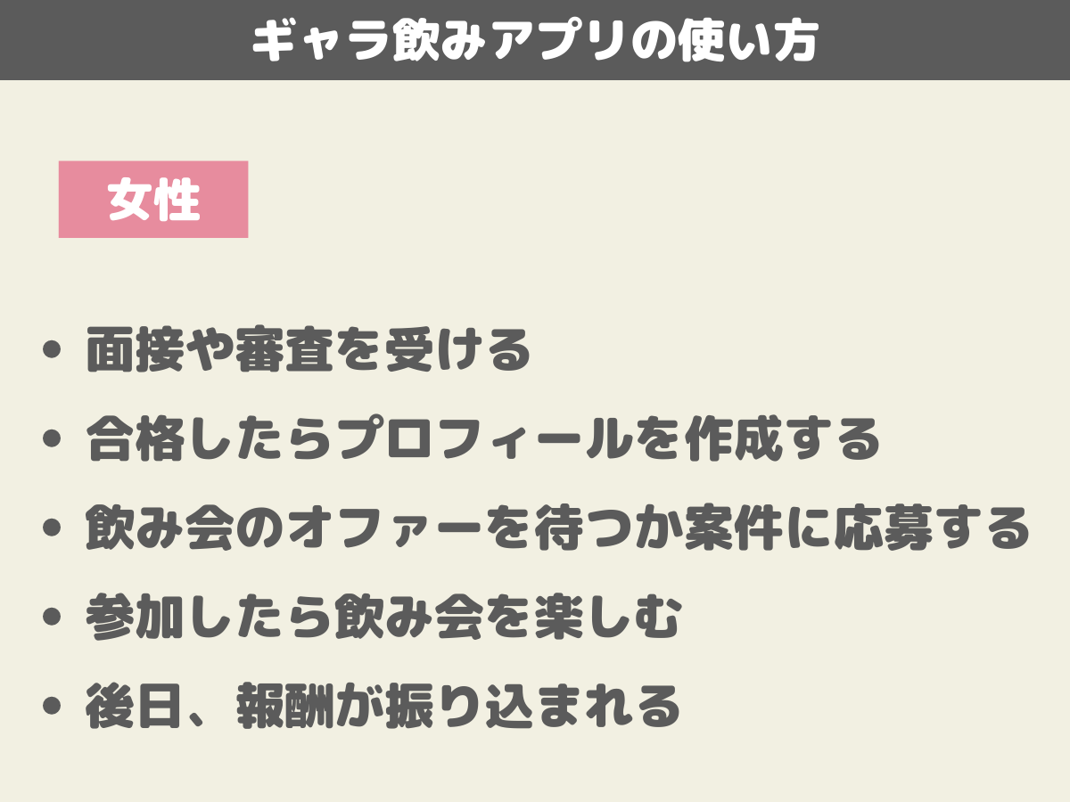 女性のギャラ飲みアプリの使い方