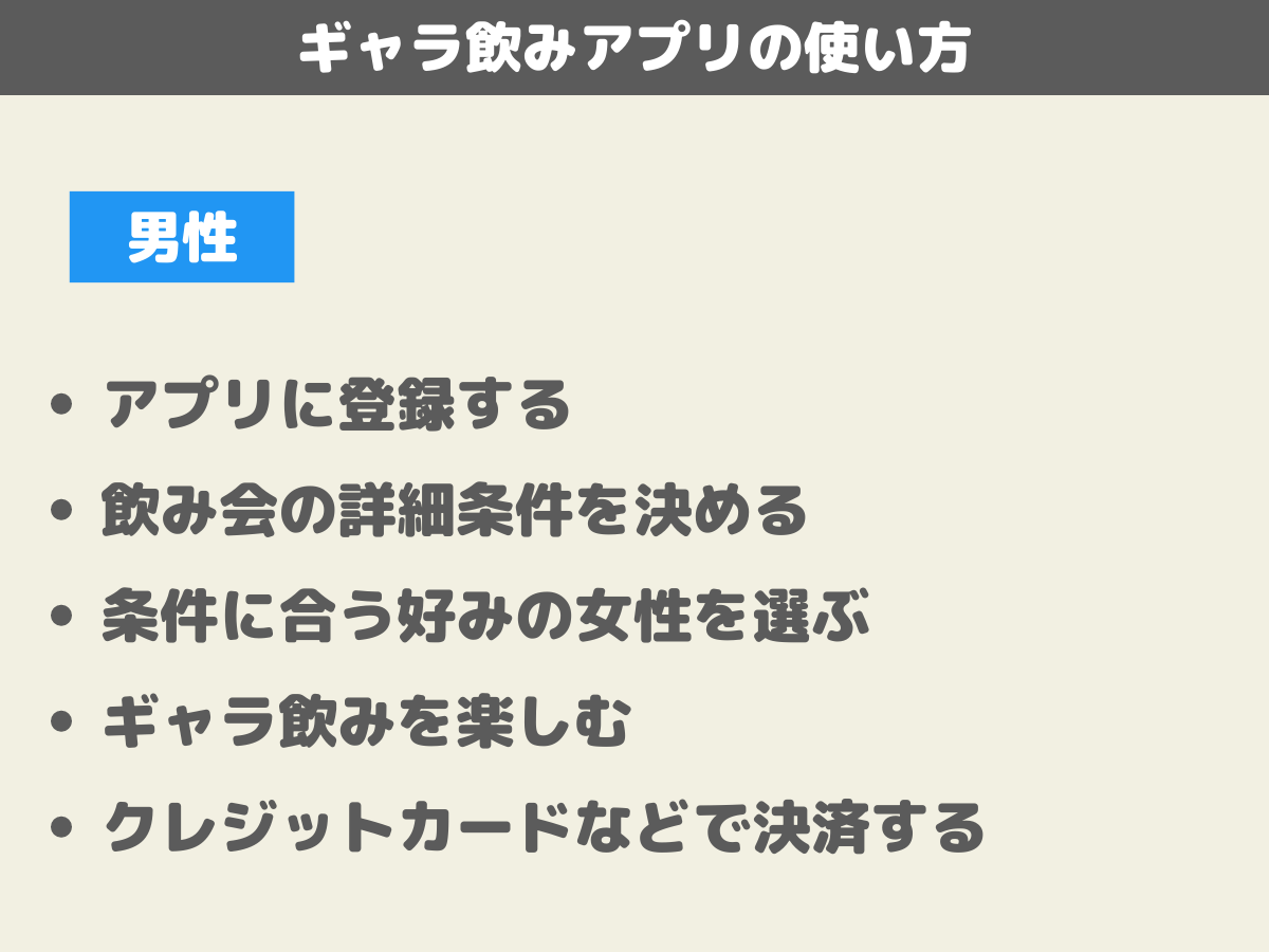 男性のギャラ飲みアプリの使い方