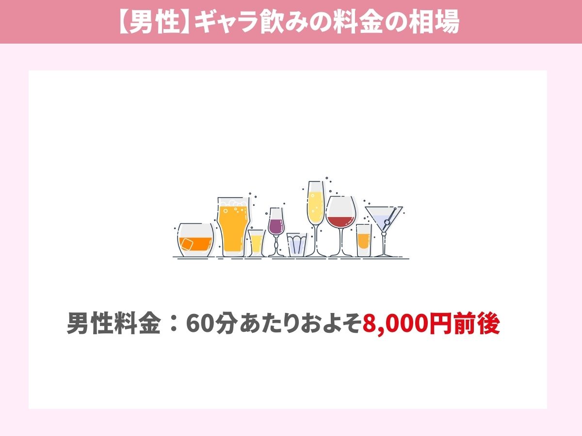 男性のギャラ飲みの料金の相場