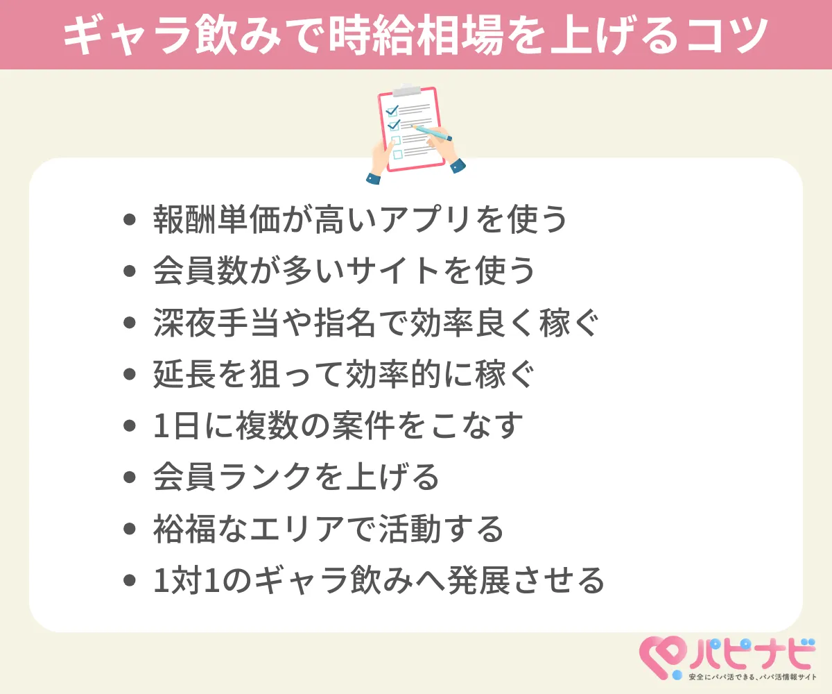 ギャラ飲みサービスで時給相場を上げるコツ