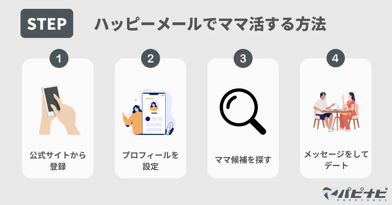 ハッピーメールでママ活する方法
