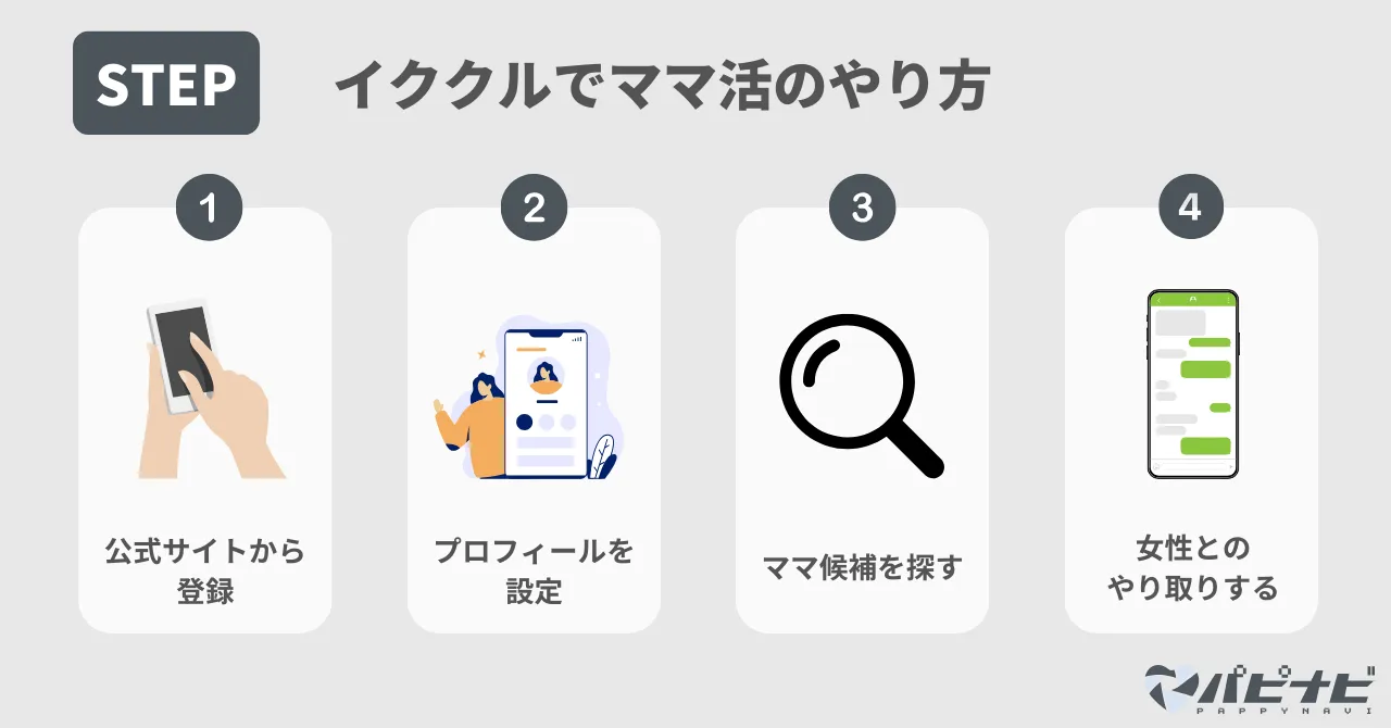イククルでママ活のやり方