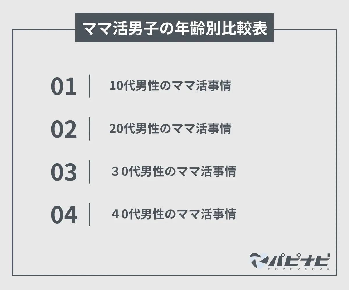 ママ活男子の年齢別比較表