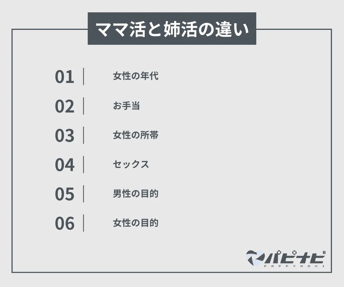 ママ活と姉活の違い