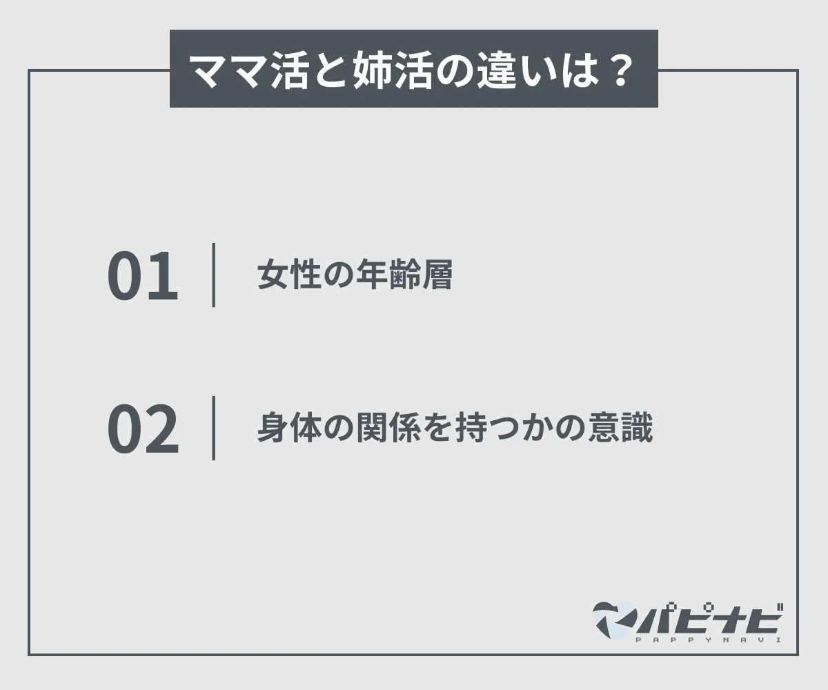 ママ活と姉活の違い