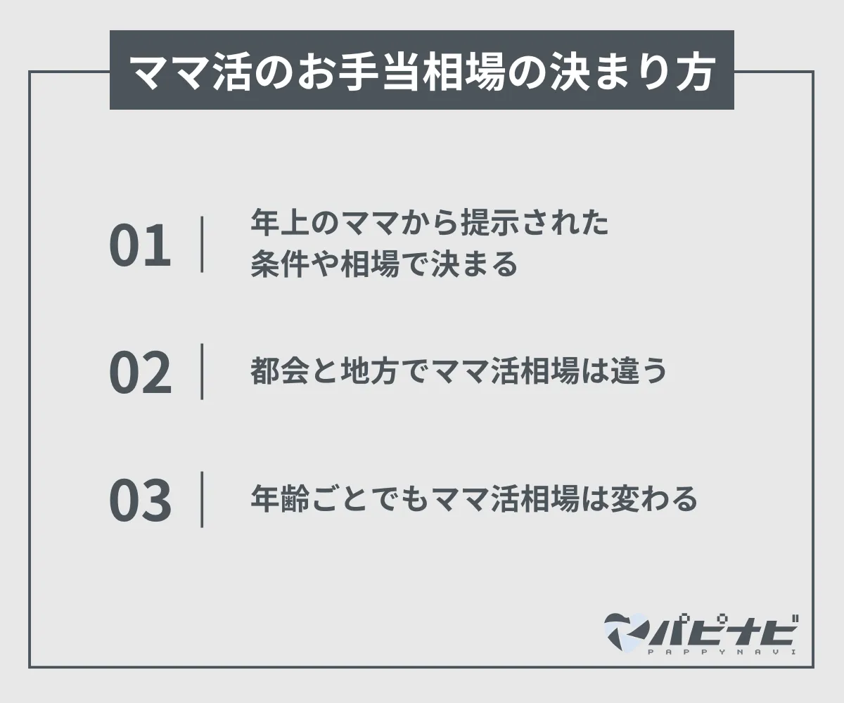 ママ活のお手当相場の決まり方