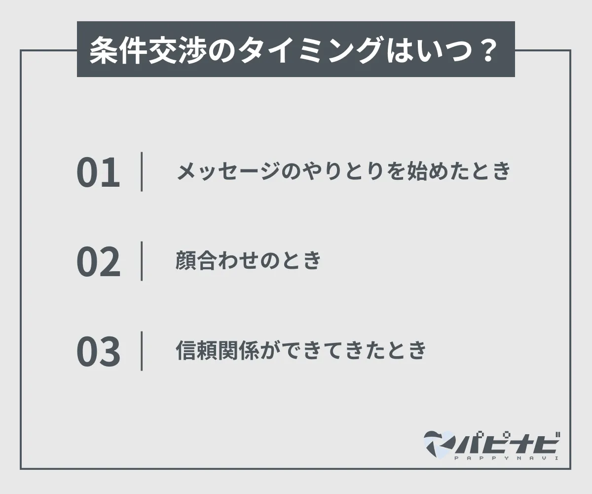 条件交渉のタイミング