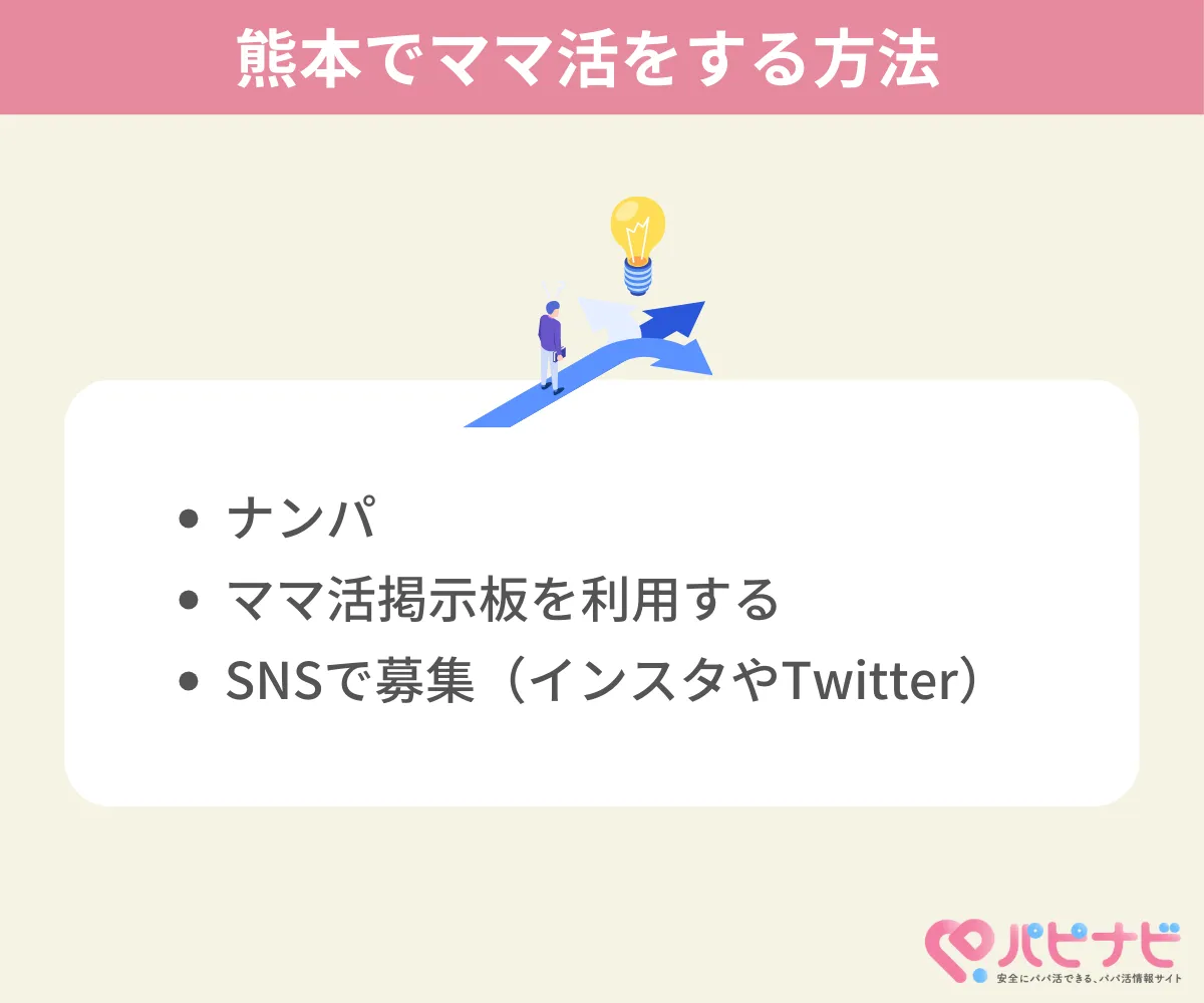 熊本県でママ活する方法