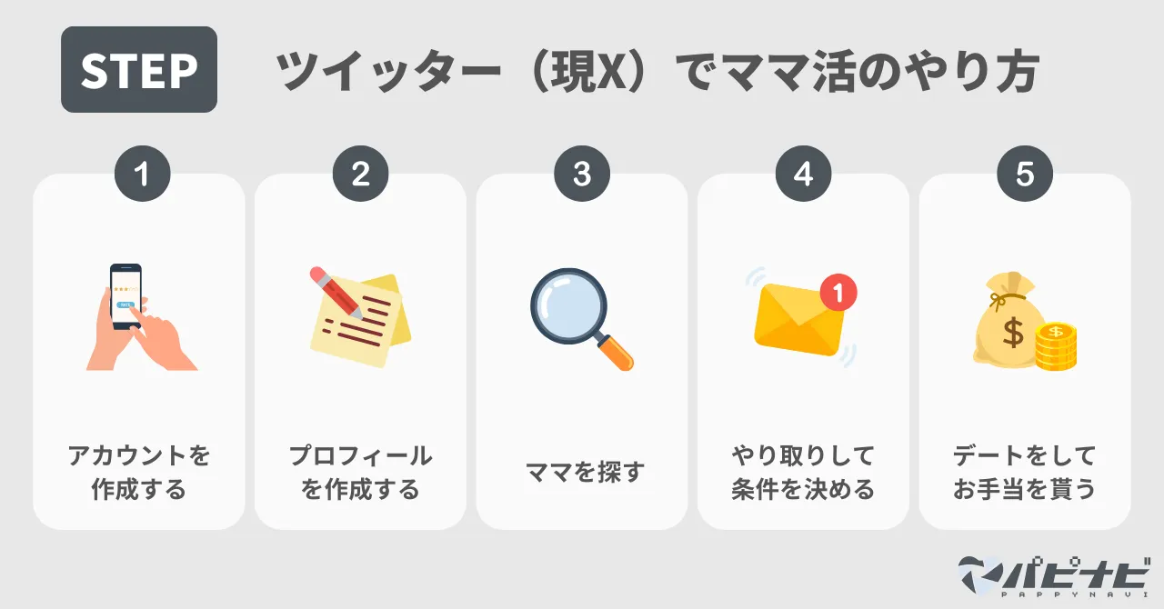 Twitterでママ活のやり方