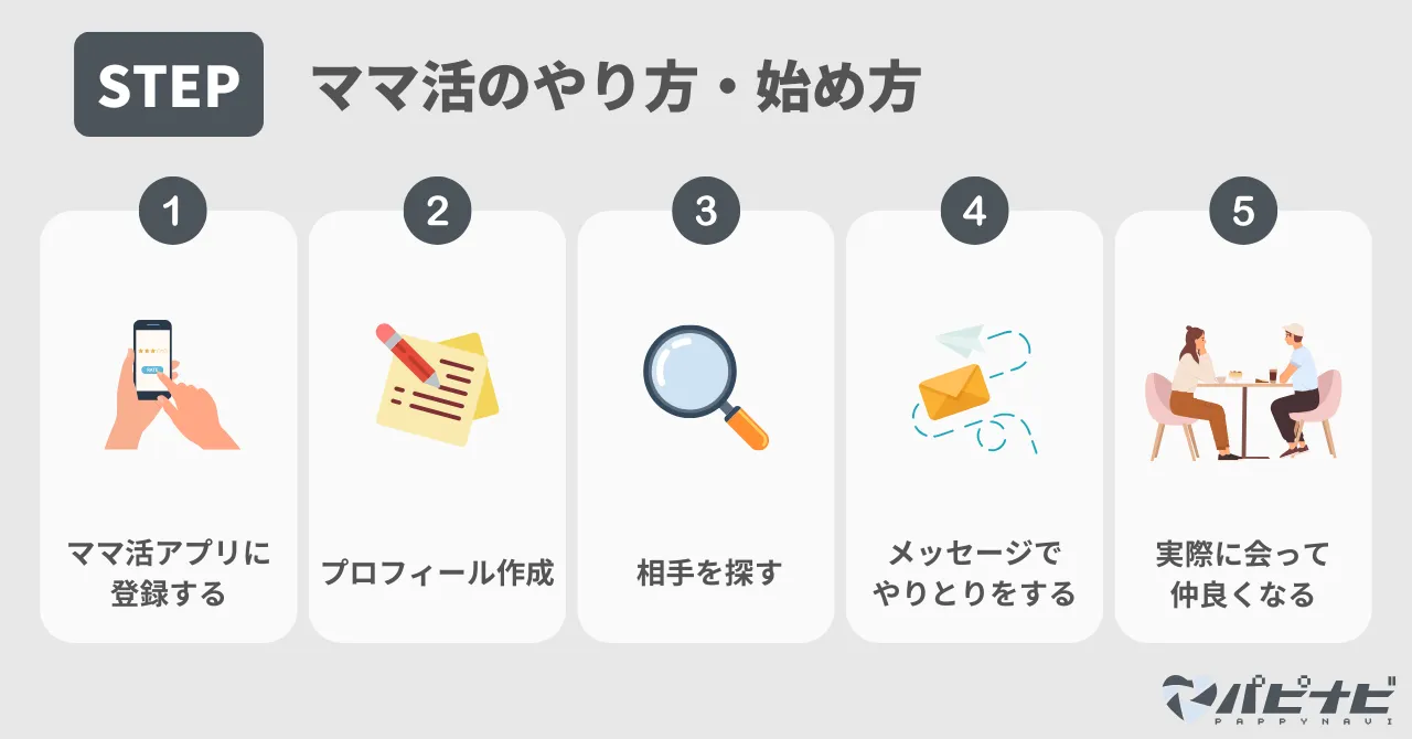 ママ活のやり方