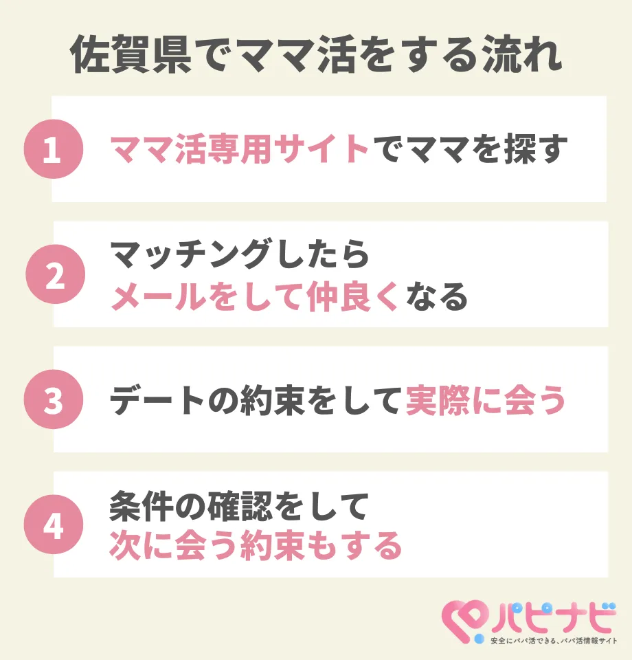 佐賀県でママ活をする流れ