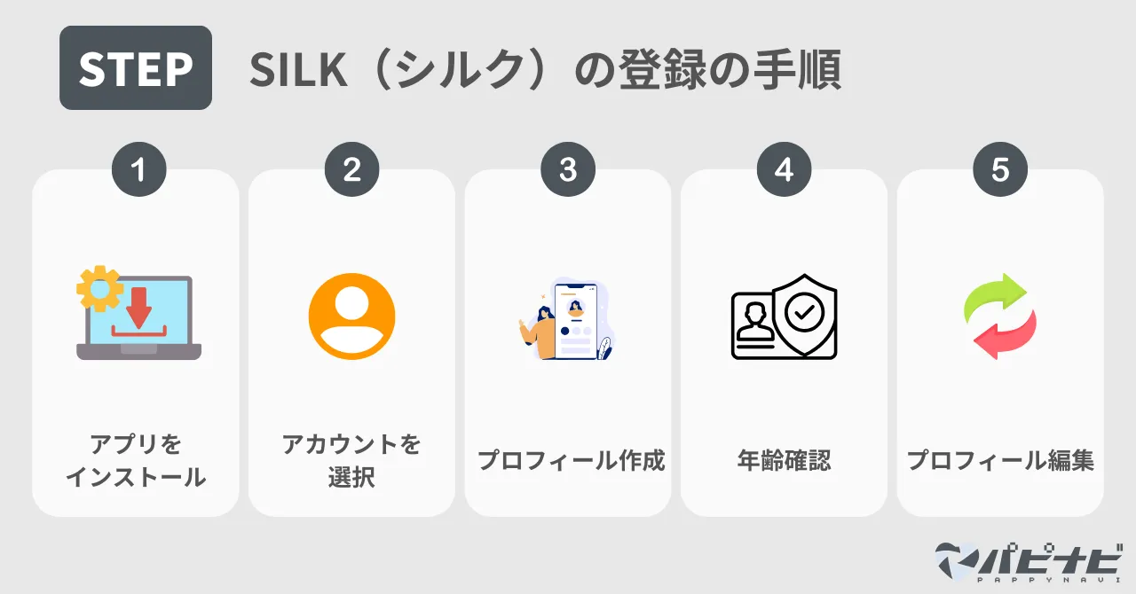 SILKの登録手順