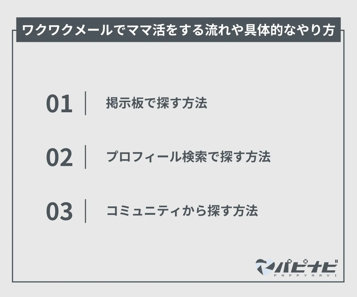 ワクワクメールでママ活をする具体的なやり方