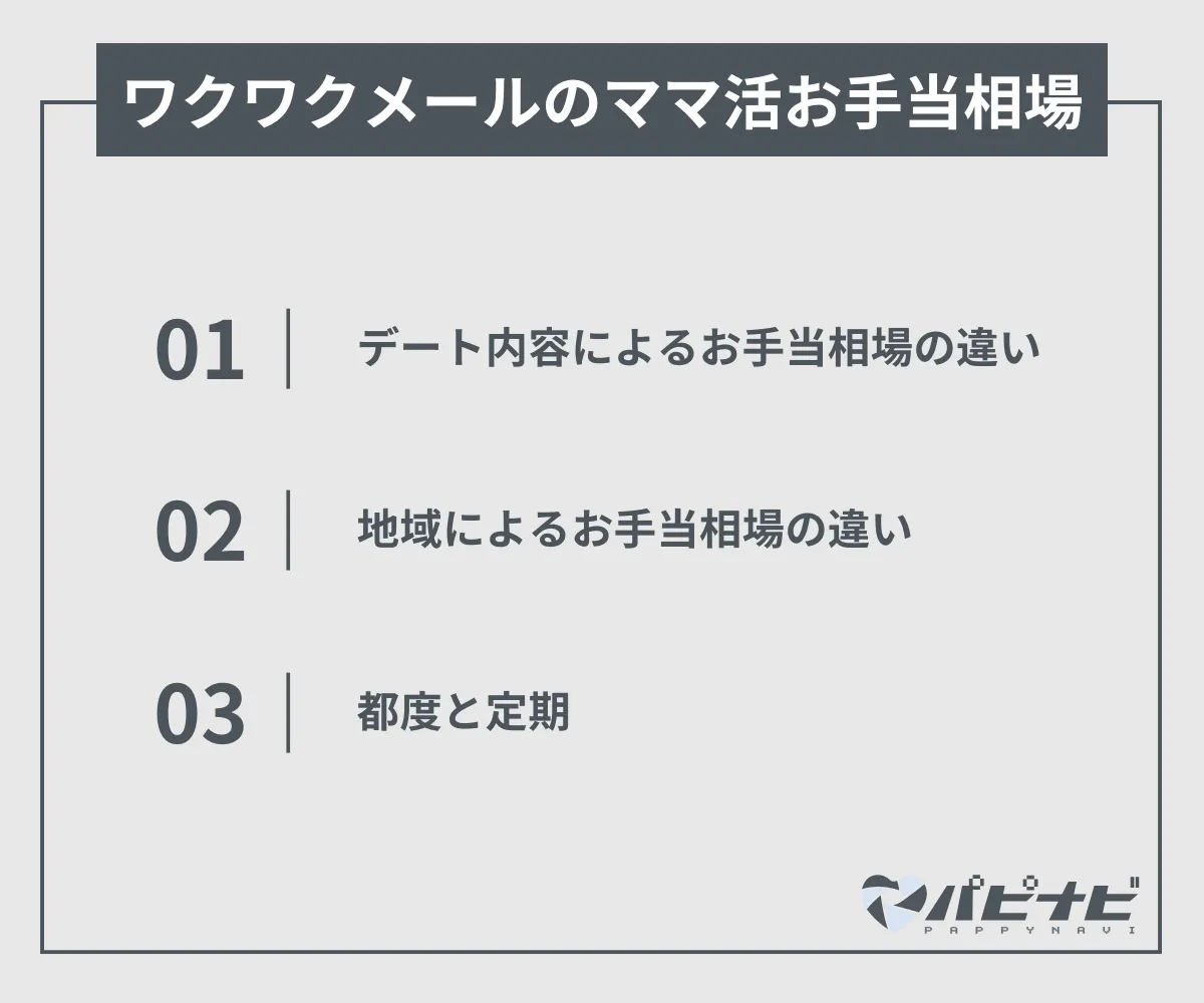 ワクワクメールのママ活お手当相場