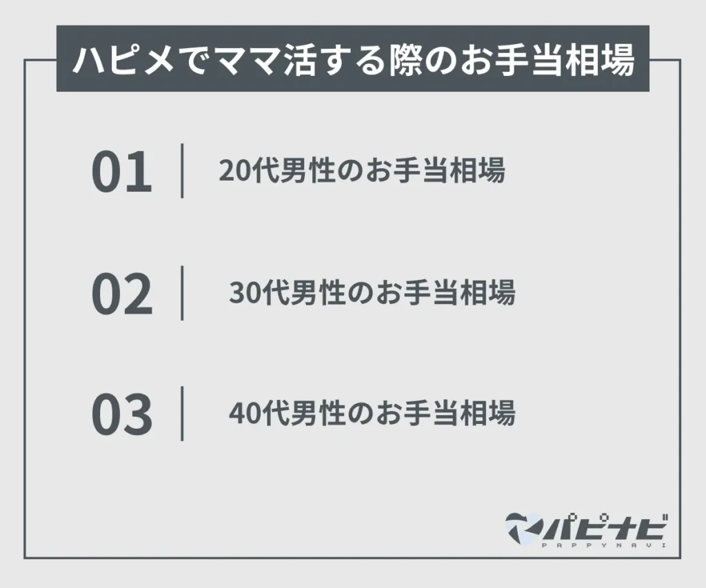 ハピメでママ活する際のお手当相場