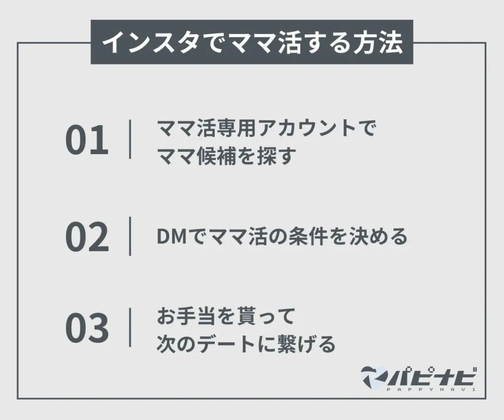インスタでママ活する方法