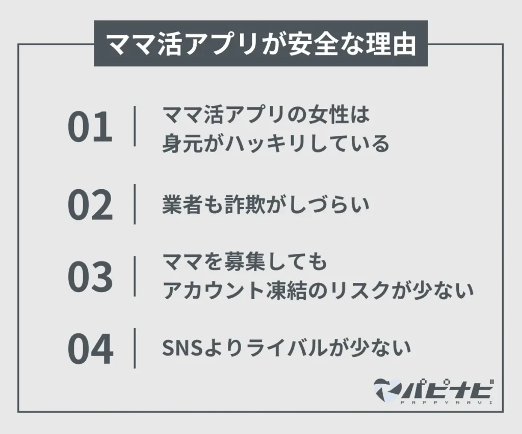 ママ活アプリが安全な理由