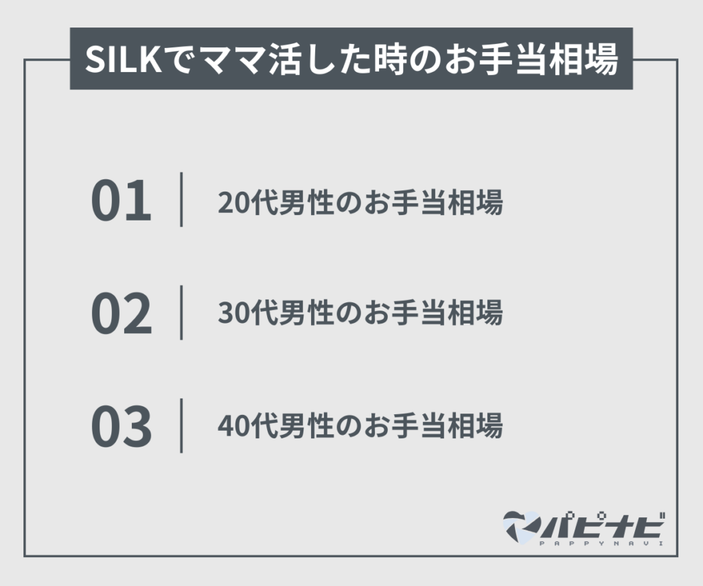SILKでママ活した時のお手当相場