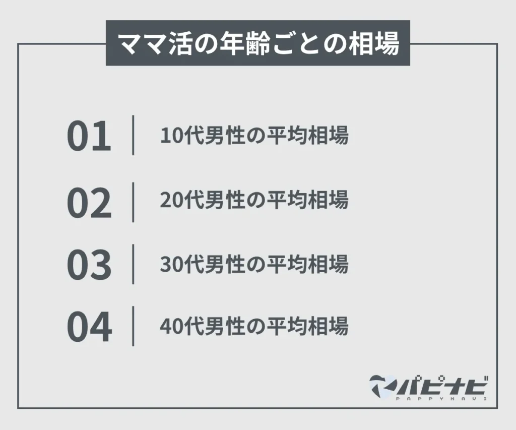 ママ活の年齢ごとの相場