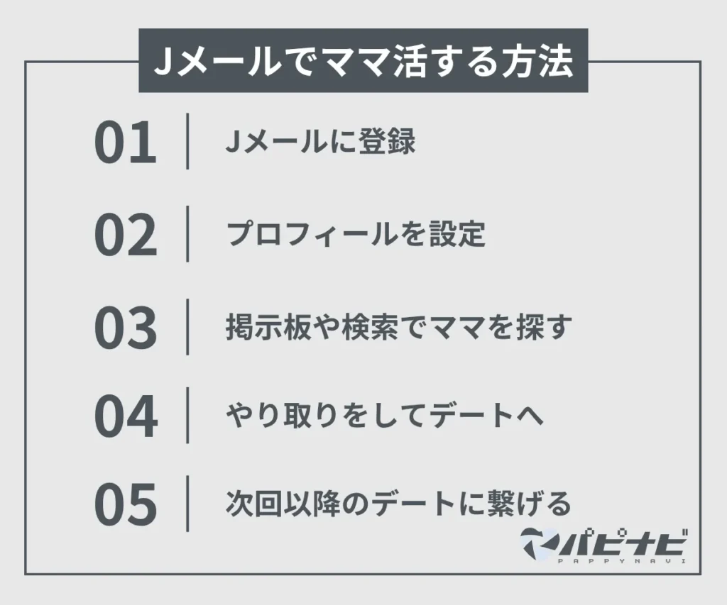 Jメールでママ活する方法