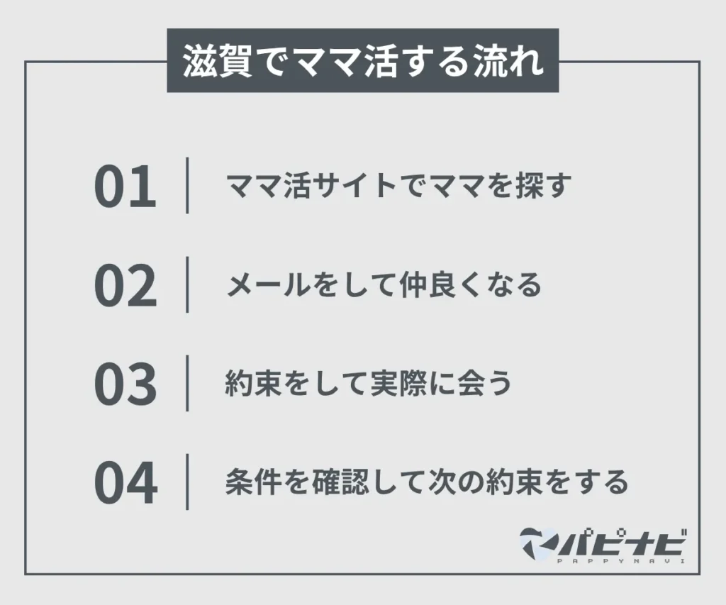 滋賀でママ活する流れ