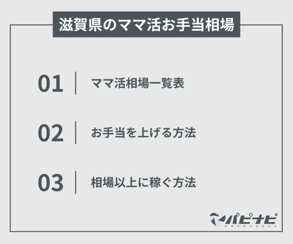 滋賀県のママ活お手当相場