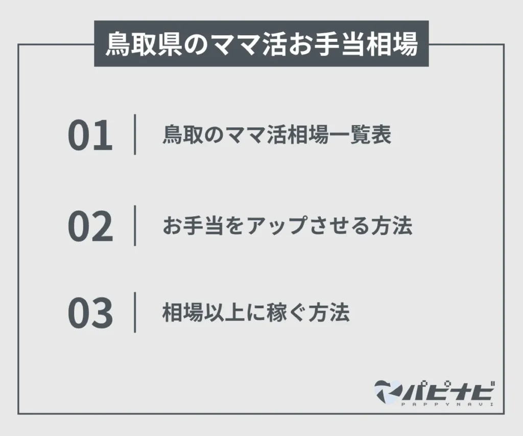 鳥取県のママ活お手当相場