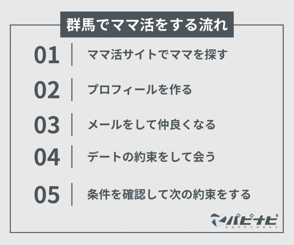 群馬でママ活する流れ