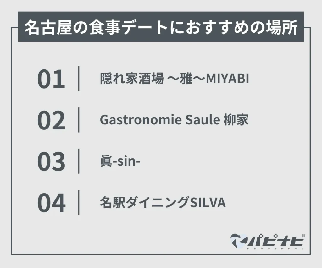 名古屋の食事デートにおすすめの場所