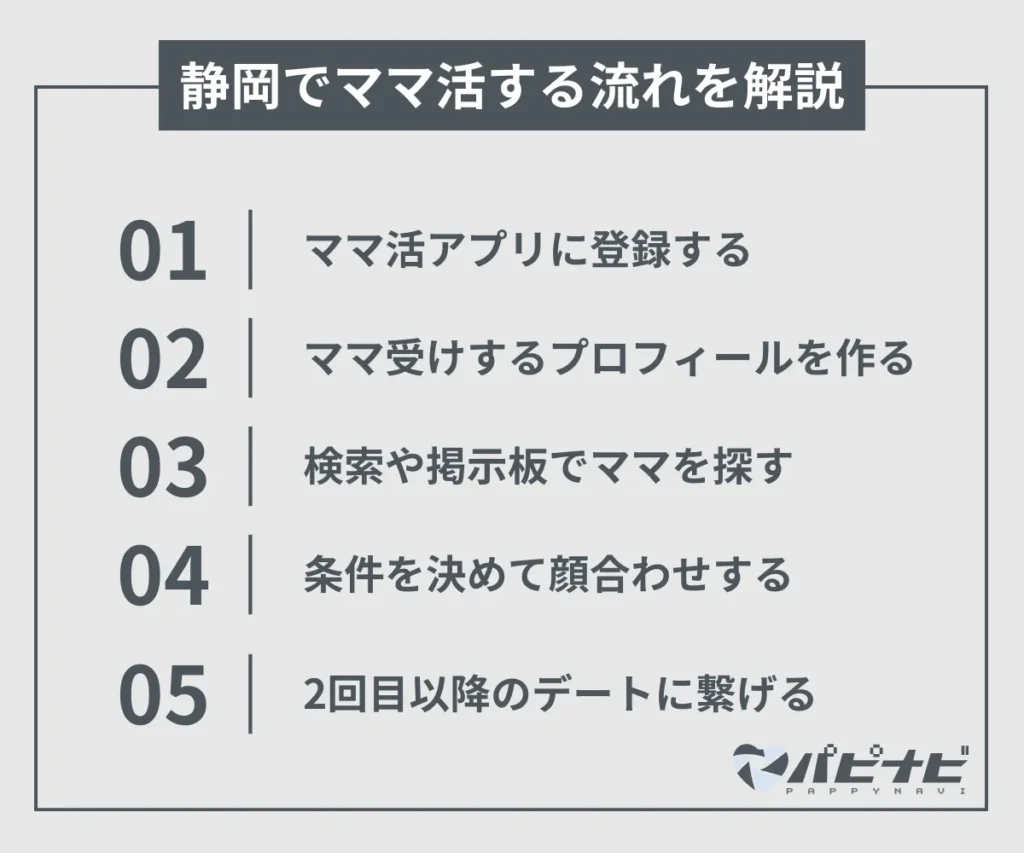 静岡でママ活する流れを解説