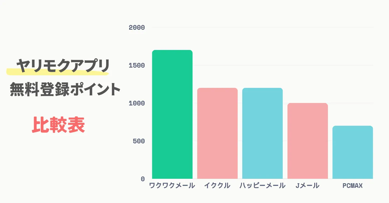 ヤリモクアプリ無料登録ポイント比較表