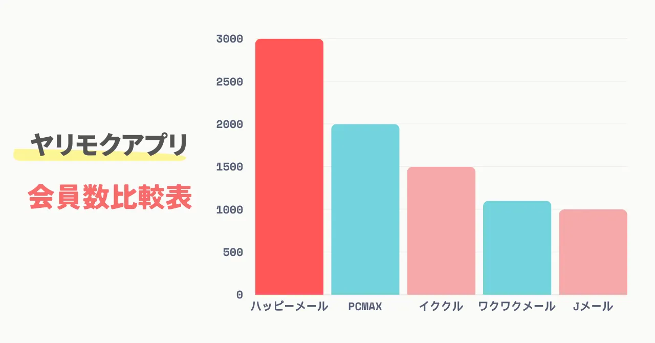ヤリモクアプリ登録会員数比較表