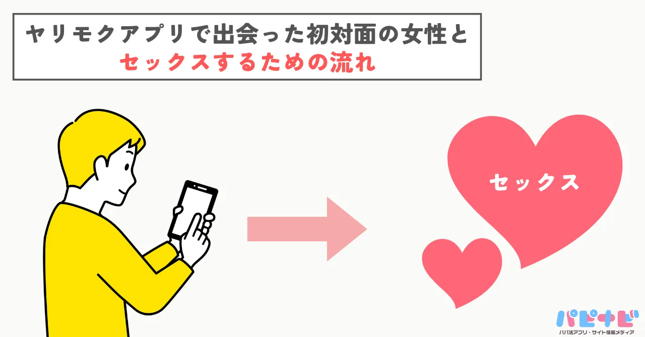 ヤリモクアプリで出会った初対面の女性とセックスするための流れ
